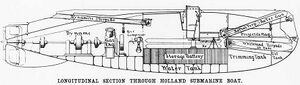 Holland cross section showing Zalinski guns.jpg