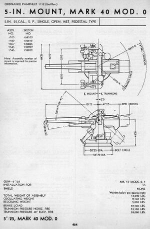 5 in 25 Mk 40 Mod 0.jpg