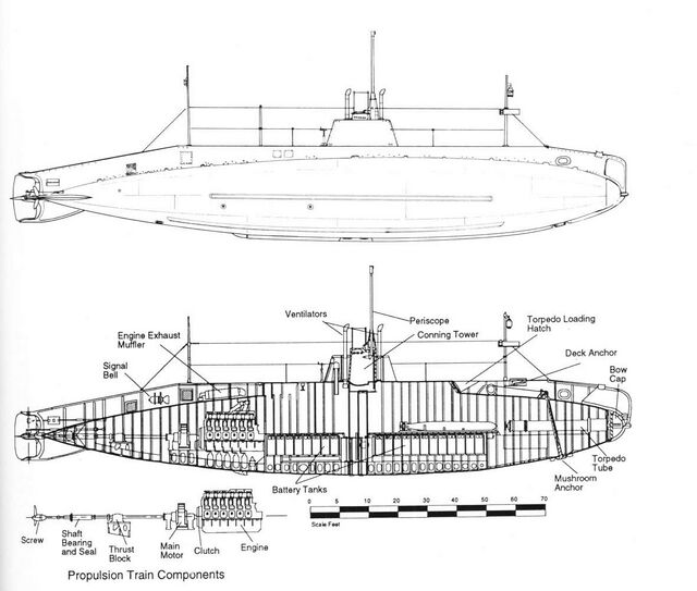 File:C Class Drawings.jpg - PigBoats.COM