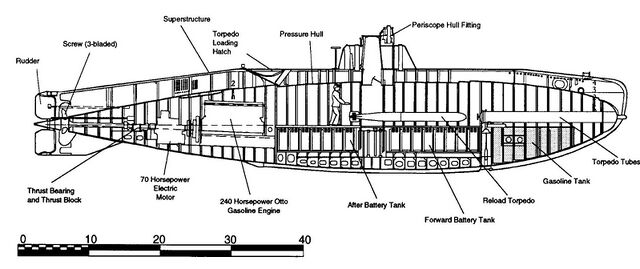 what is a class b yacht